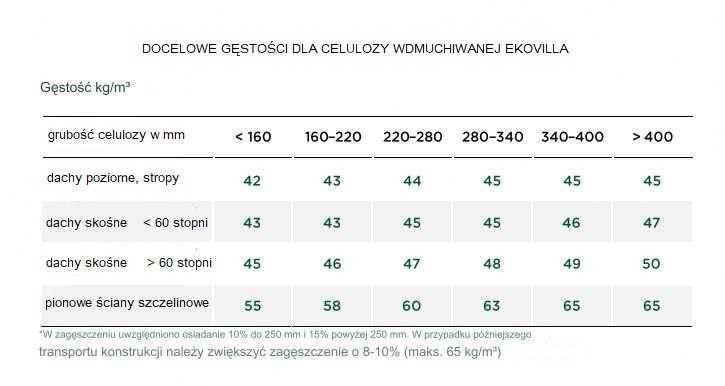 WEŁNA na ocieplanie termomodernizacja izolacja ocieplenie dachu stropu