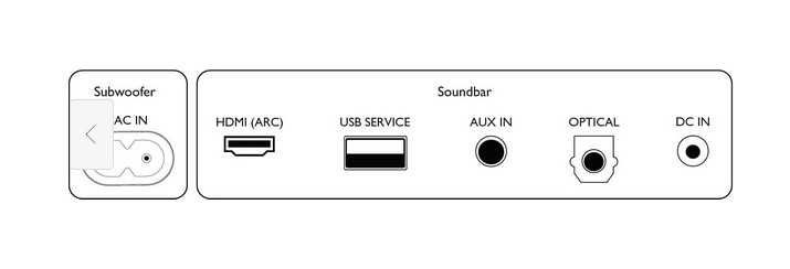 SoundBar + Subwoofer Philips TAB5308/10 2.1 Bluetooth 70W