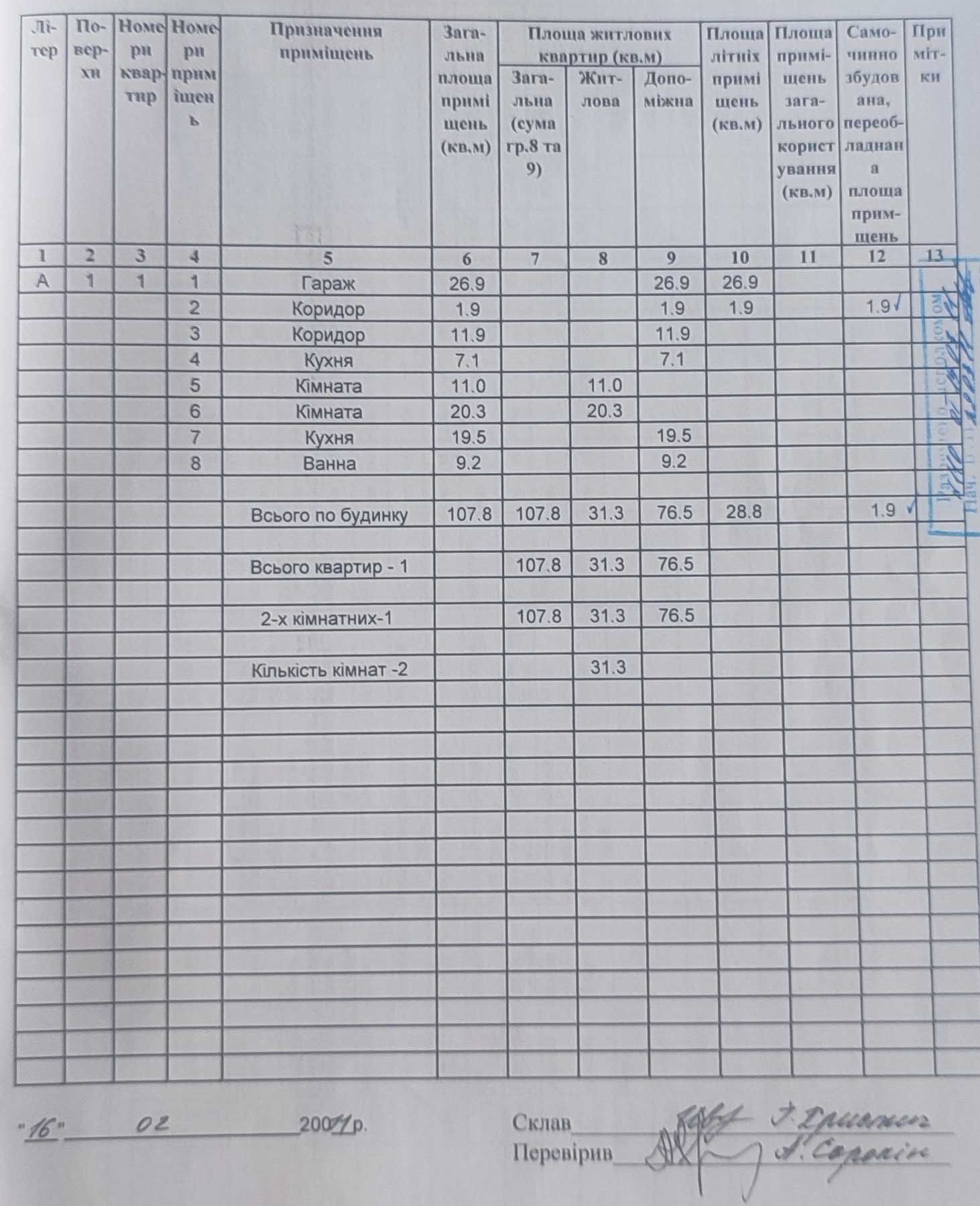 Продам дом 12 км.от Шевченк.р. 200 м от воды!