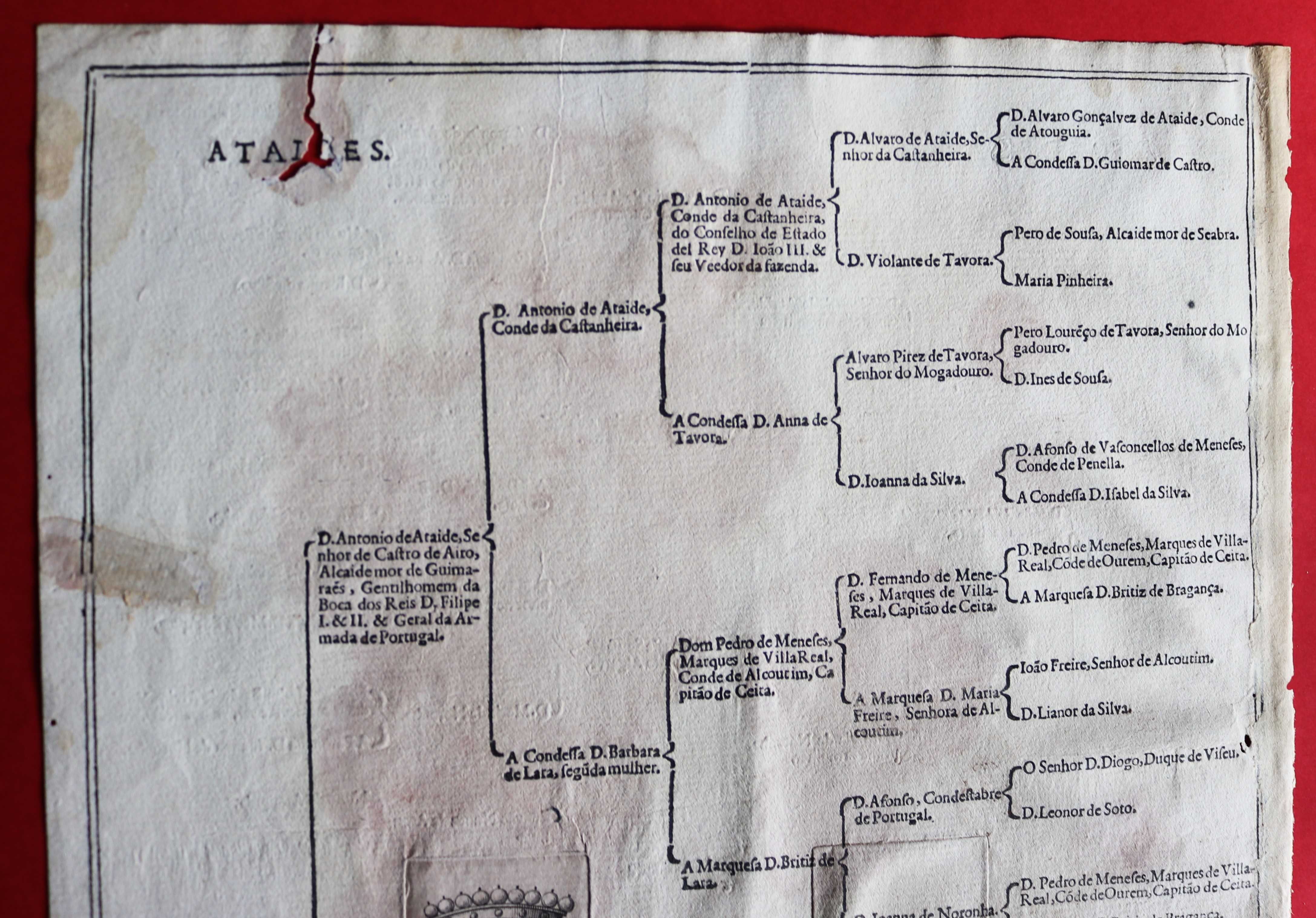 Condes de Castanheira, Ataídes dupla árvore de costados 1623 rara