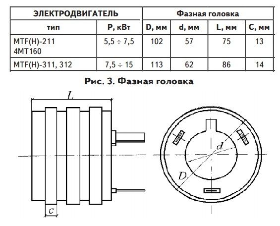 Фазна головка на крановий электродвигатель, блок контактных колец