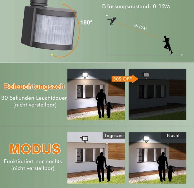 MEIKEE 80W LED reflektor z czujnikiem ruchu na zewnątrz 7520 LM OPIS