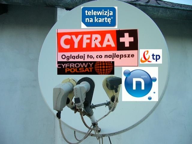 Antena z ustawianie i montaż anten