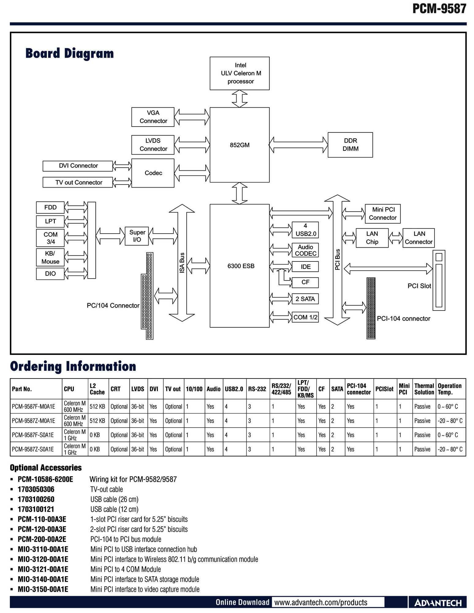 Індустріальний одноплатний  комп’ютер Advantech PCM-9587 EBX SBC