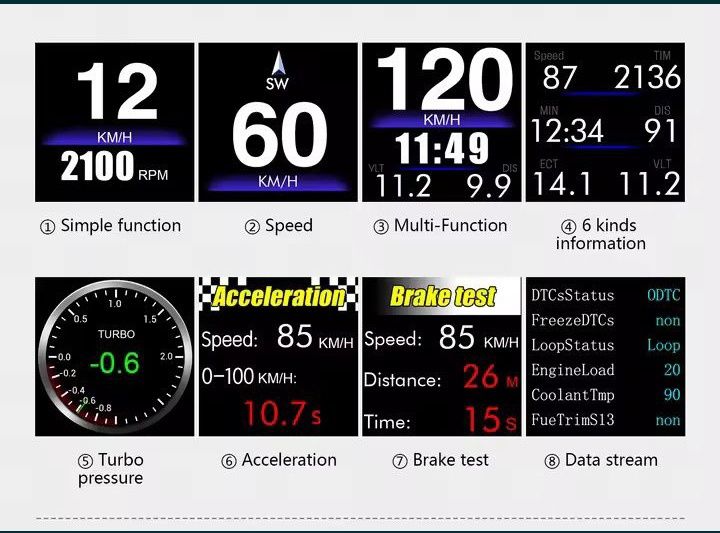 OBD , hud , wyswietlacz a401