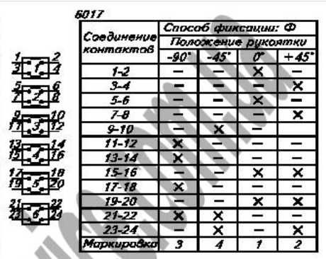 Перемикач кулачковий універсальний ПКУ3-12