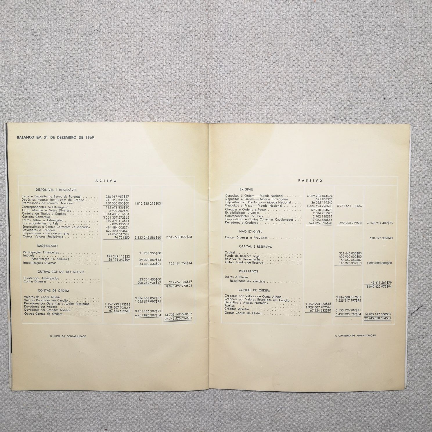 Revista banco fonsecas & Burney 1969