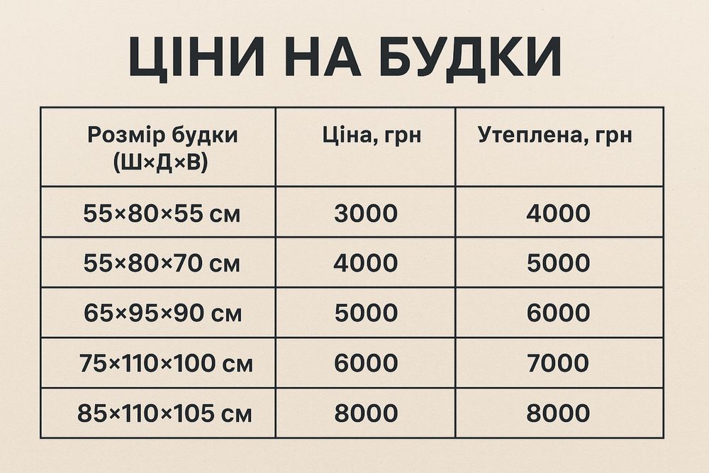 Будки утеплені та прості