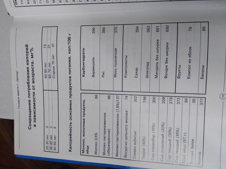 Кулинарные рецепты. Zepter.