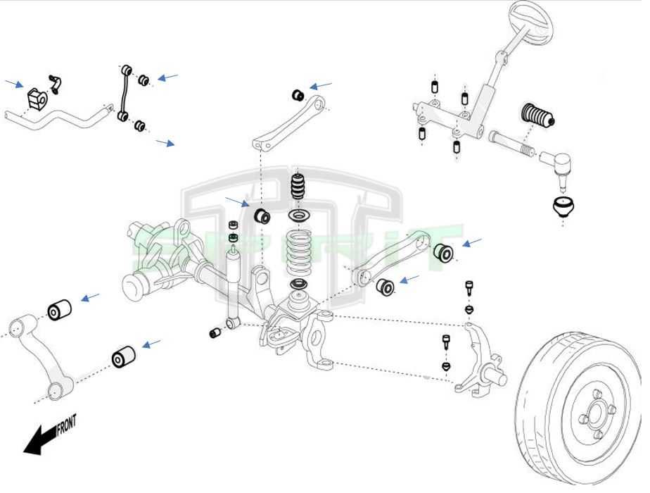 Kit de casquilhos em poliuretano JEEP GRAND CHEROKEE WG / WJ