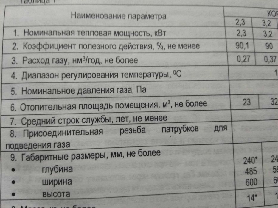 конвектор отопительный газовый
