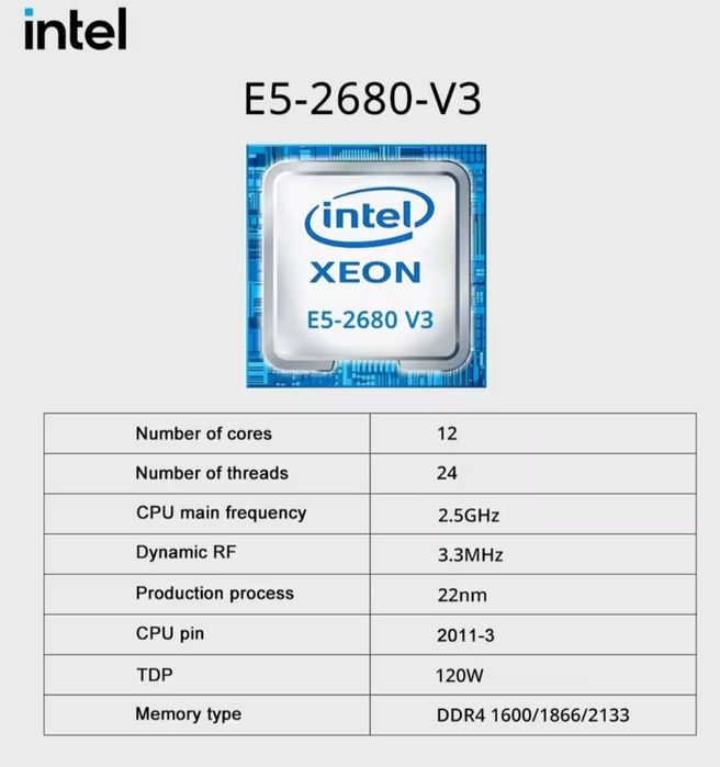 Комплект Xeon для бюджетного игрового компьютера