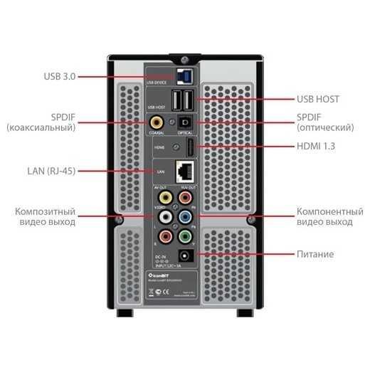 Медиаплейер IconBit XDS200DUO