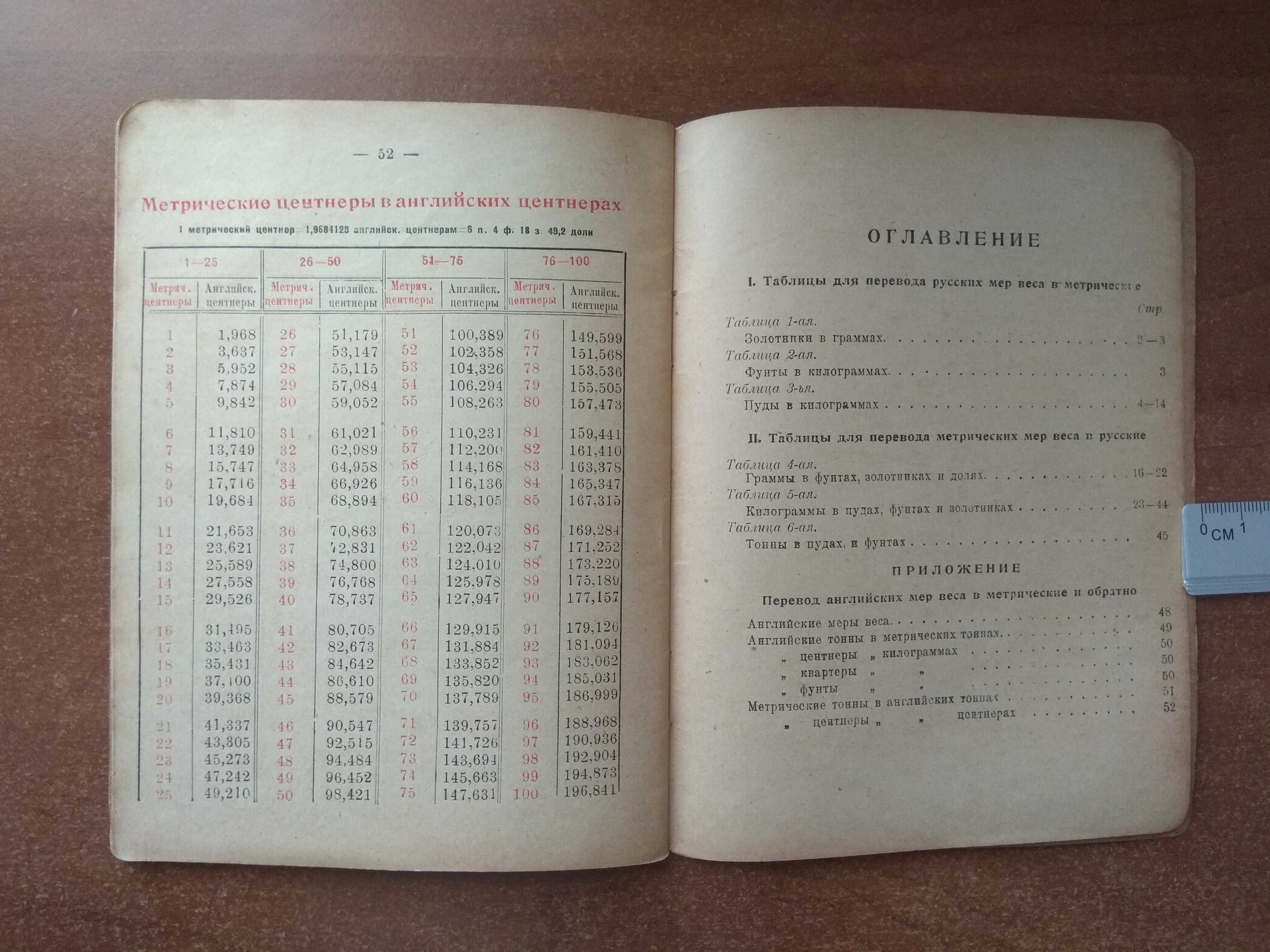 1926 г. Таблицы для перевода русских мер веса