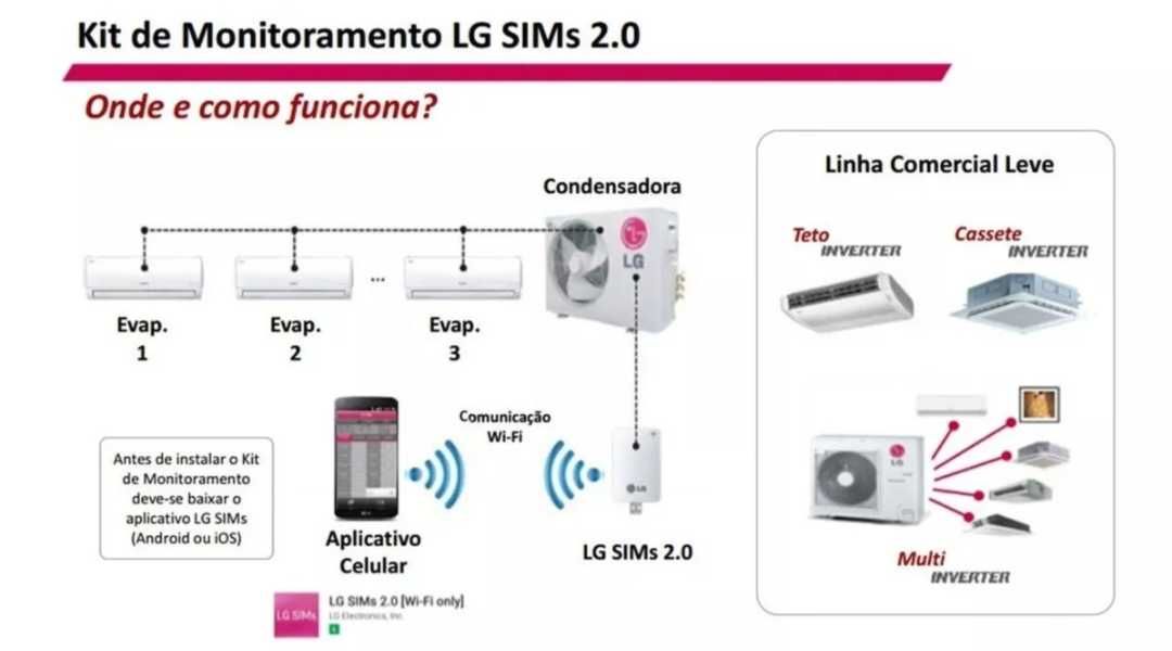 LG Sims 2.0 LGMV Diagnósticos