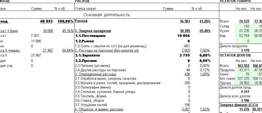1С для ресторана кафе гостиницы облако BAS СмартЛаб работа Айко Poster