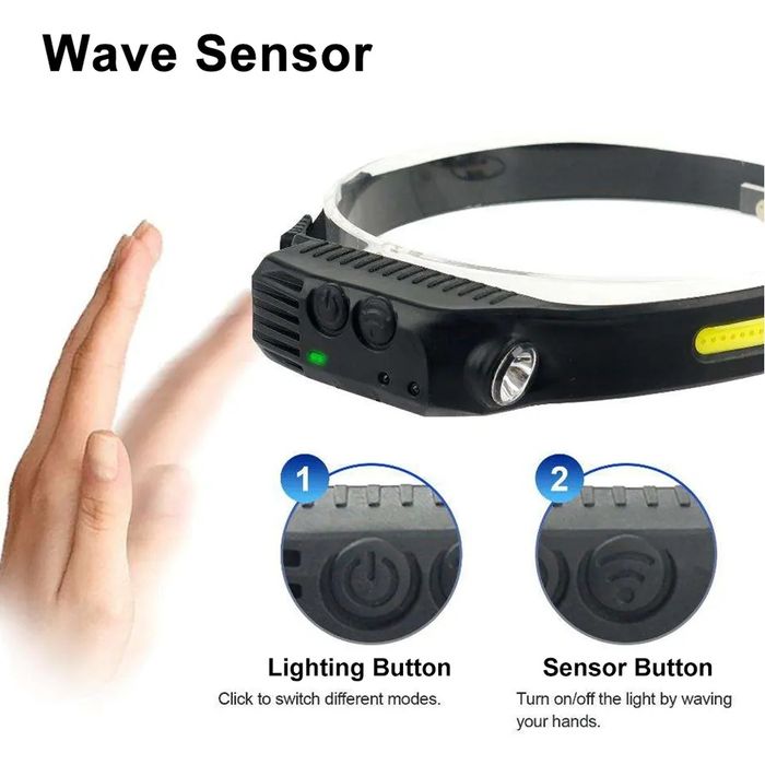 Lanterna de Cabeça Led com Sensor (Artigo Novo)