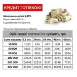 Кредит готівкою на Авто, Житло, Ремонт