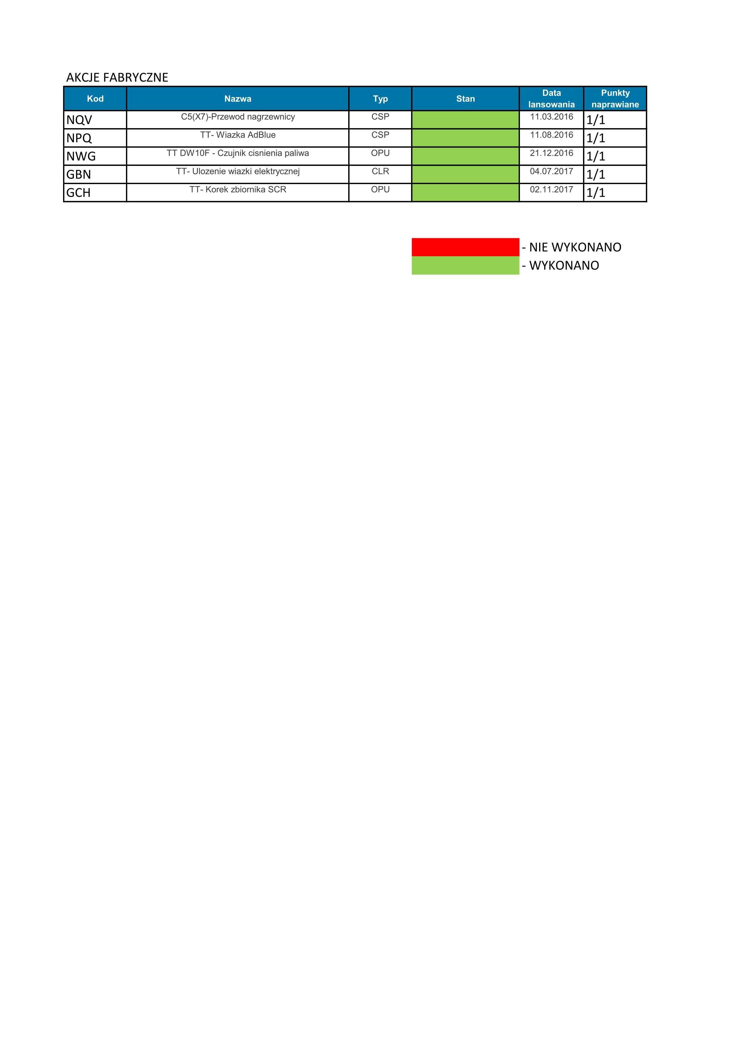 CITROEN PEUGEOT RENAULT DACIA Historia serwisowa po VIN w pdf