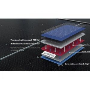 Сонячна панель Jinko Solar -450 Full Black(двосторонні)