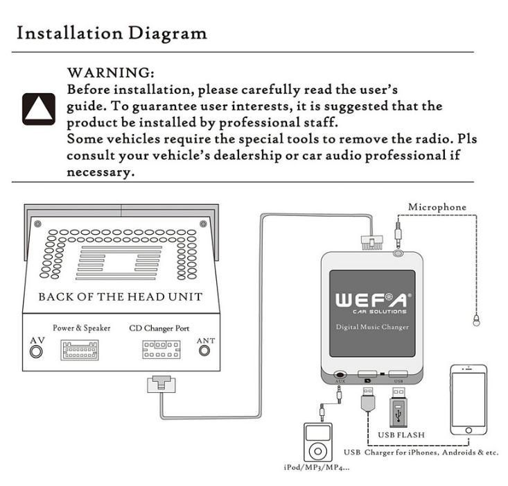 Адаптер эмулятор CD чейнджера USB SD AUX Bluetooth WEFA YATOUR GROM