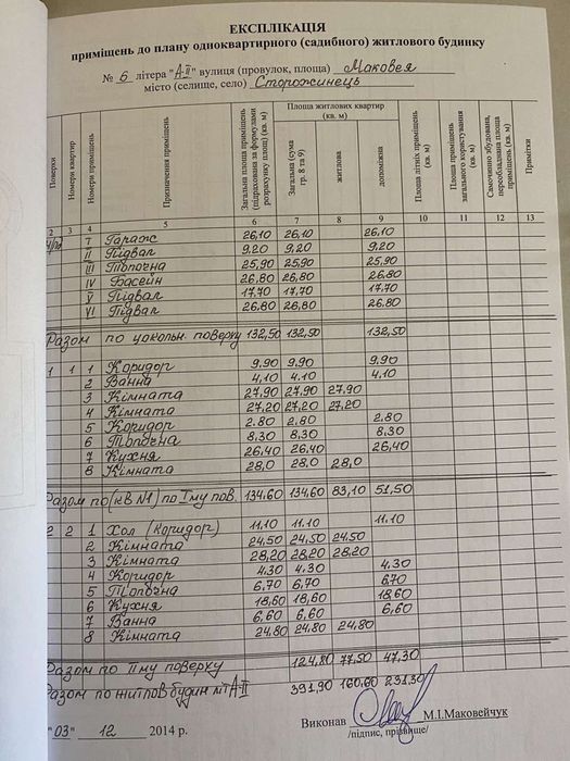 Будинок Сторожинець