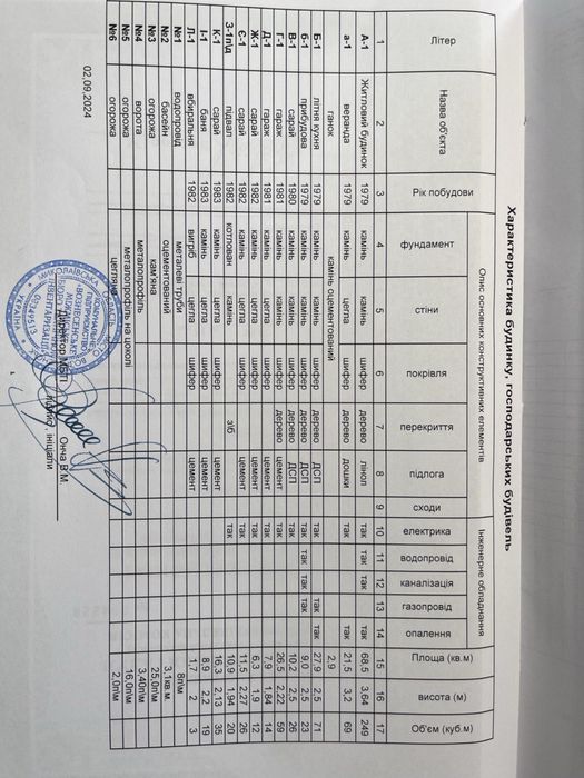 Продам дім Миколаївська обл 33000$