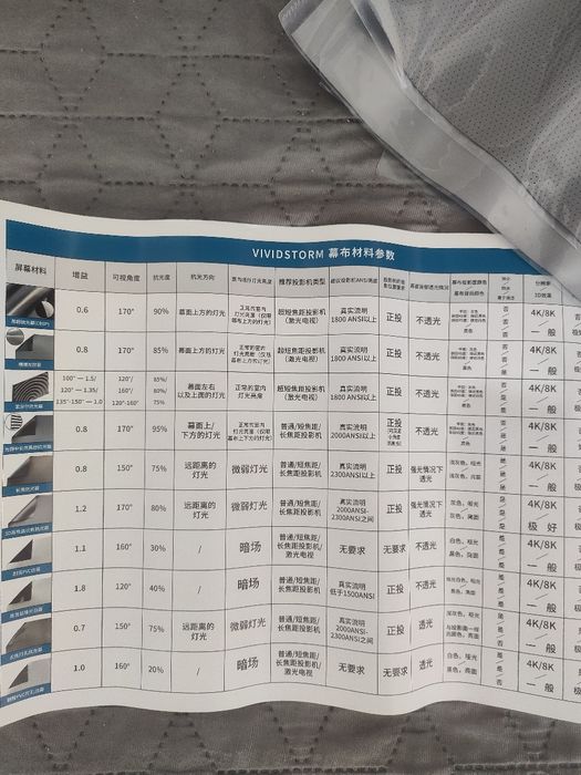 Зразки екрану Vividstorm для проектора