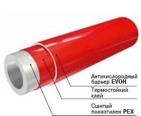 Труба для теплої підлоги Unidelta Triterm Rosso Pex/EVOH 16x2