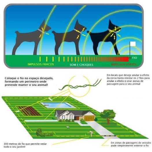 (NOVO) Vedação Cerca Elétrica Invisível Cães - Anti Fugas - Envio24H