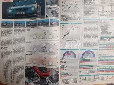 AUTO ŚWIAT BMW Z8, Peugeot 206, FIAT Uno, Abarth AMG i inne rok 2002