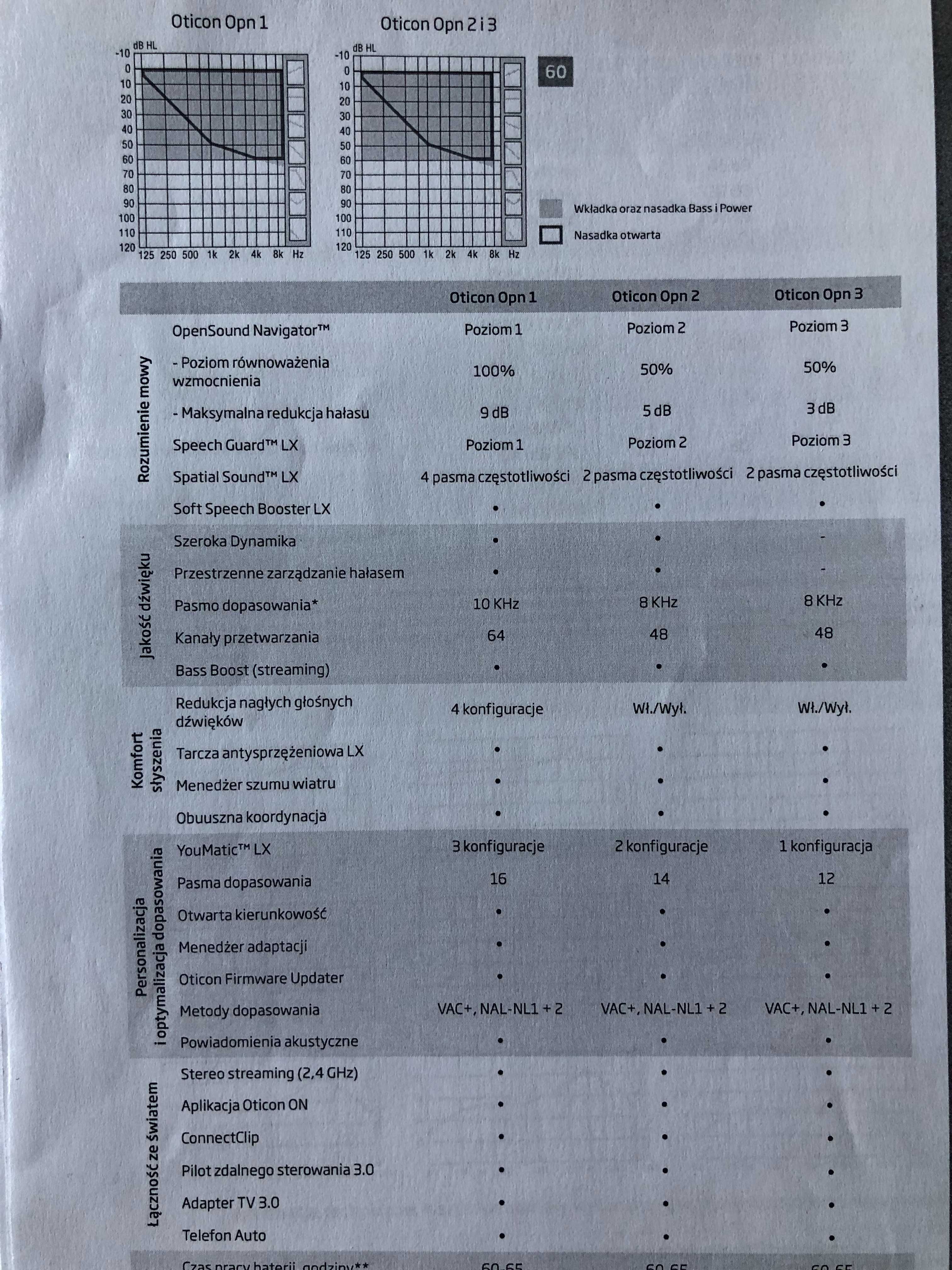 aparat słuchowy Kindduro 5400 = Oticon Opn 1