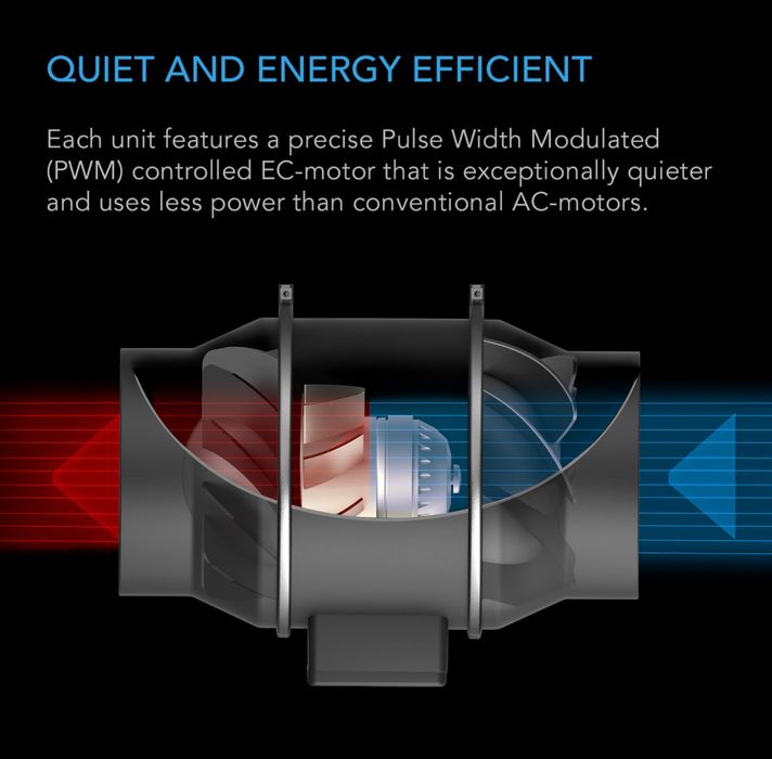 Комплект для фільтрації повітря AC Infinity, для гідропоніки.