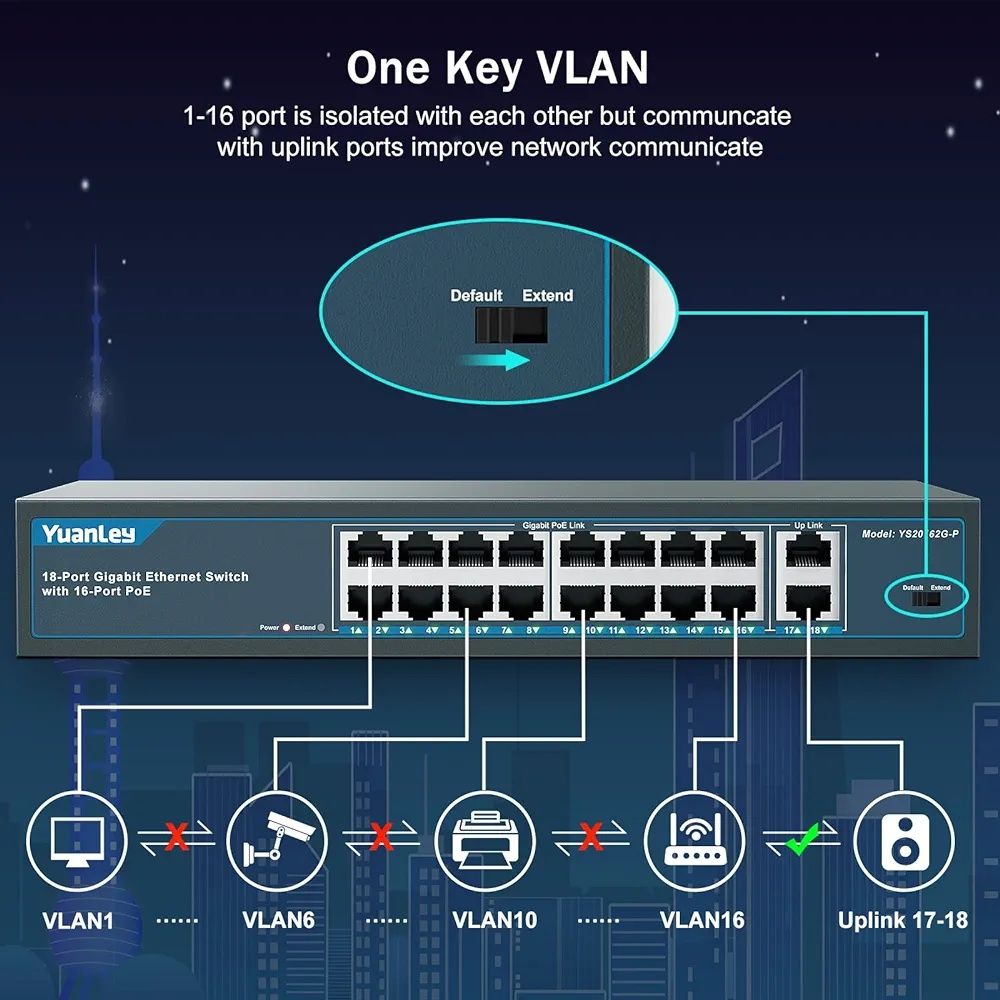 YuanLey Switch 18 Portowy Gigabit PoE with 2 x Uplink 16 PoE+ Port 100