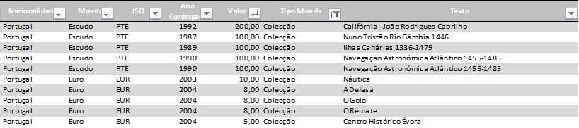 Moedas comemorativas (euros e escudos) - Venda individual ou coletiva