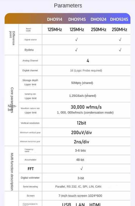 Цифровий осцилограф RIGOL DHO914