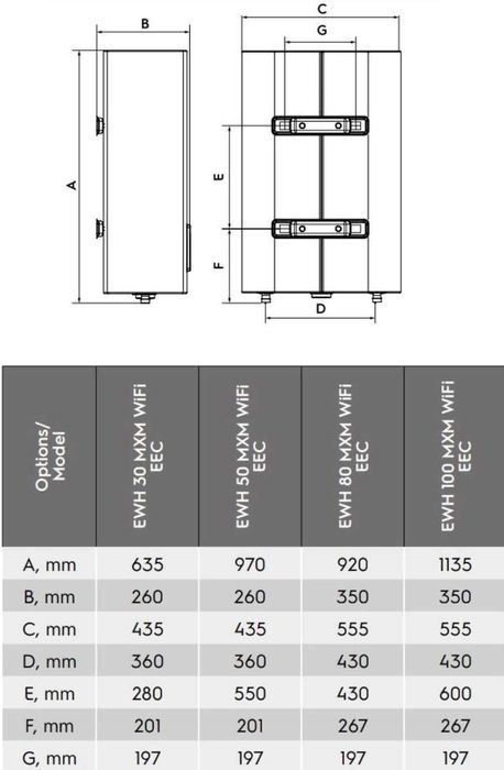 Бойлер Electrolux EWH 100 MXM WiFi EEC