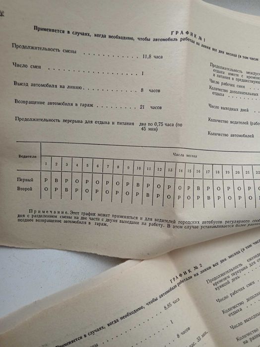 Старинная книга Законодательство о труде 1954 г.