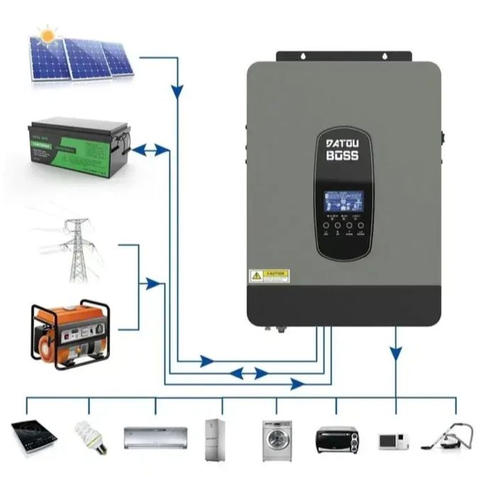 Терміново. Інвертор DATOU BOSS 6,2 кВт, 48 В