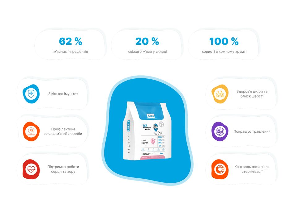 Їжа для котів «Свіжа індичка» PRACTIK SIMPLE 3 кг