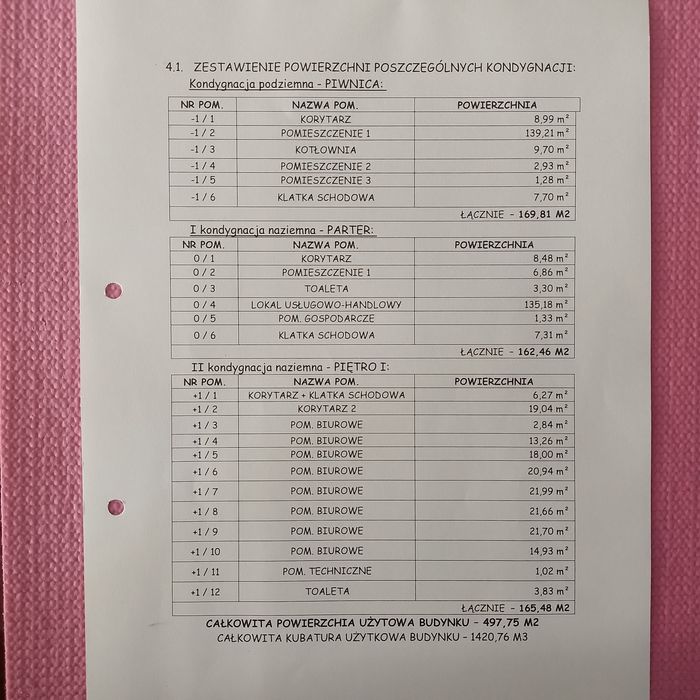 Budynek usługowo handlowy z działką świetna lokalizacja