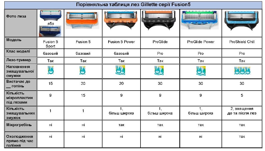8 шт Gillette ProGlide змінні леза (вир. Німеччина)