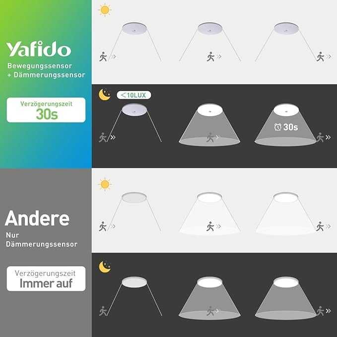 Yafido Plafon LED 18W z Czujnikiem Ruchu, 6500K, 30 cm