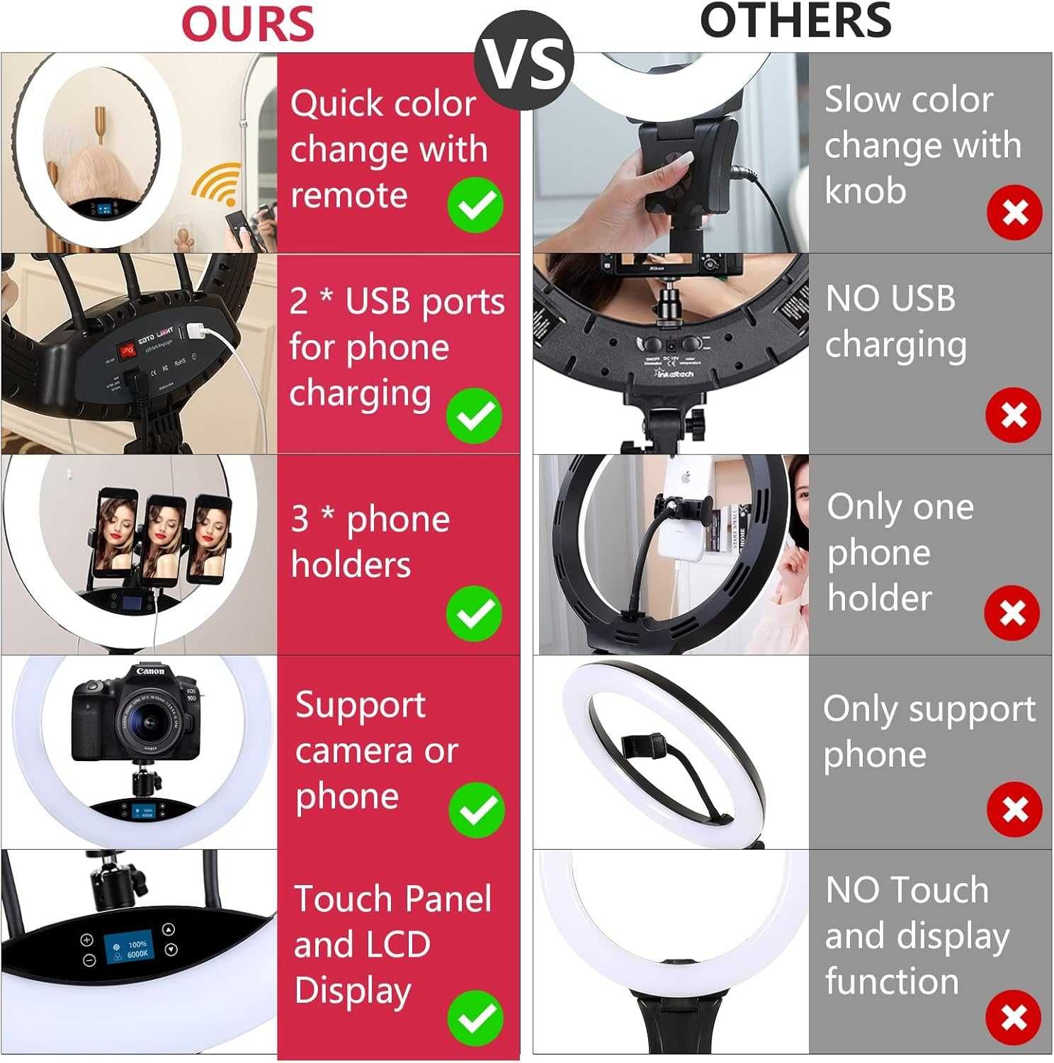 19" lampa pierścieniowa LED Ring Light do makijażu studyjnego + pilot