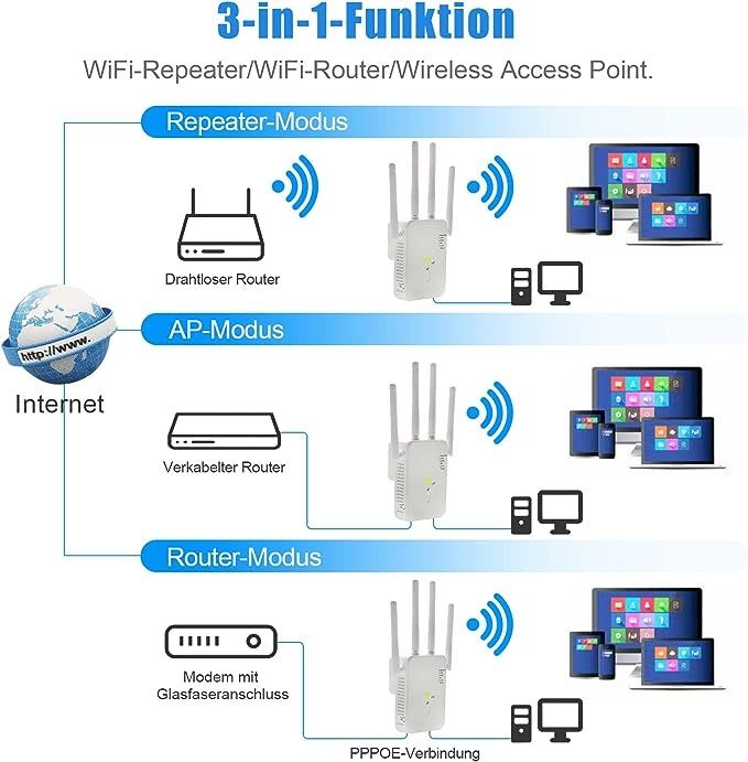 1200 Mbps wzmacniacz Wi-Fi Dual Band 5 GHz/2,4 GHz, wzmacniacz sygnału