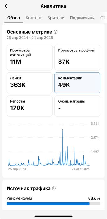 Tik Tok аккаунт без лица, 85к подписчиков