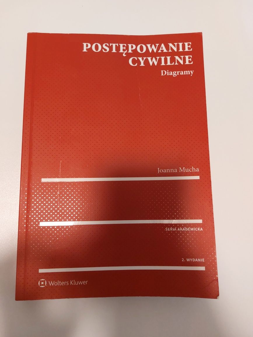 Postępowanie cywilne diagramy