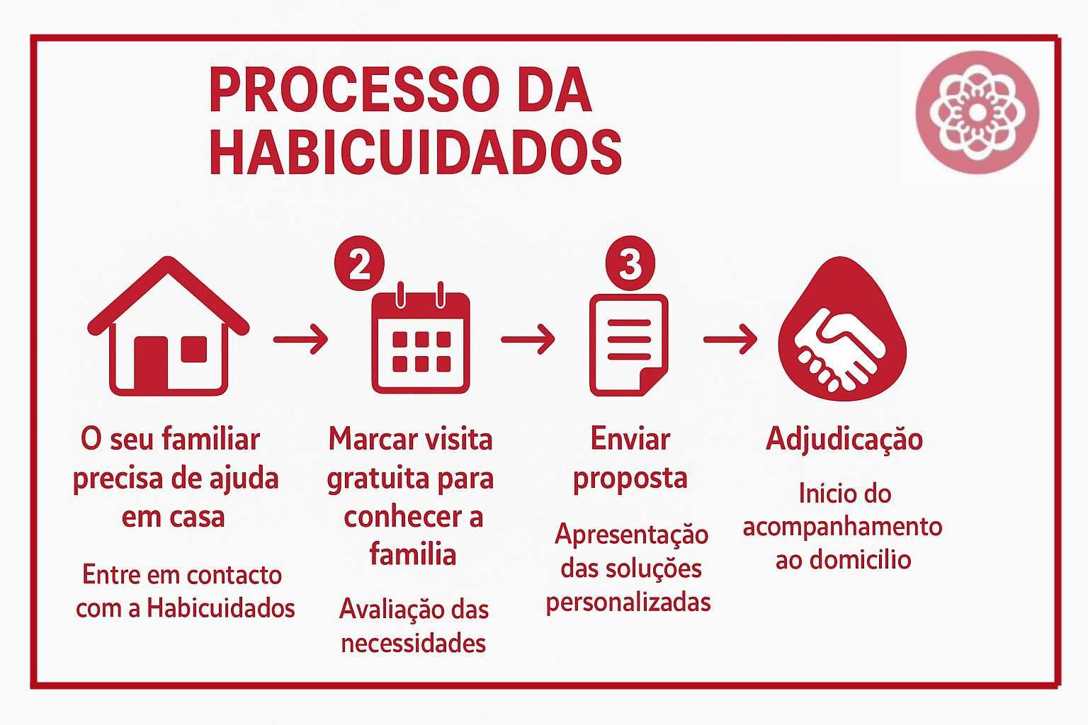 Serviço de Apoio domiciliar no distrito do Porto