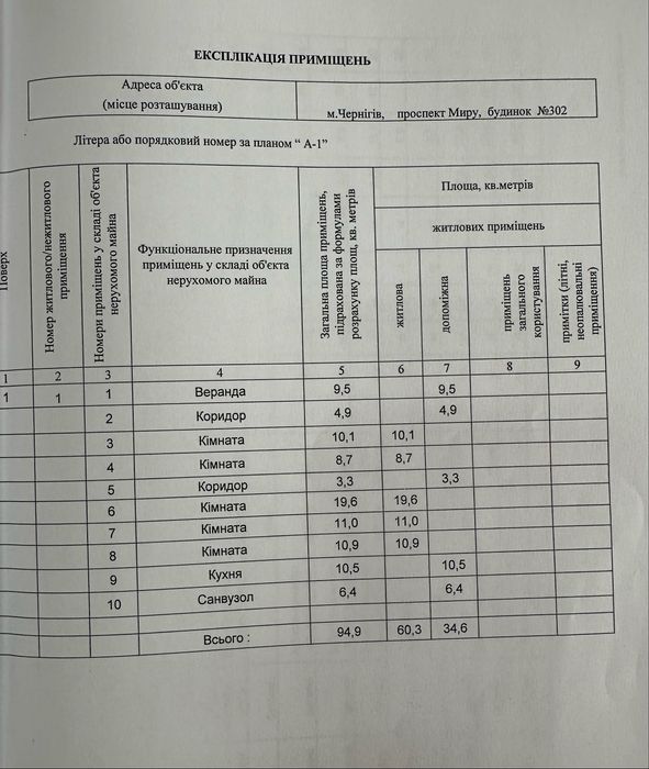 Продам дом р-н Коты Областная больница Сертификат