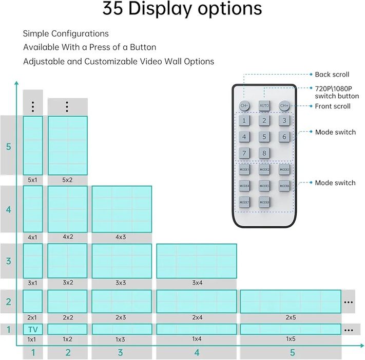 Controlador de parede de vídeo MT-VIKI 4x3 3x3, suporte a saída HDMI d